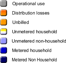 Graph key